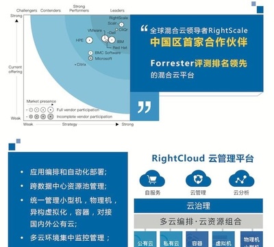 云星數據 成為中國首家RightScale授權合作伙伴，領航企業跨國數字化新征程