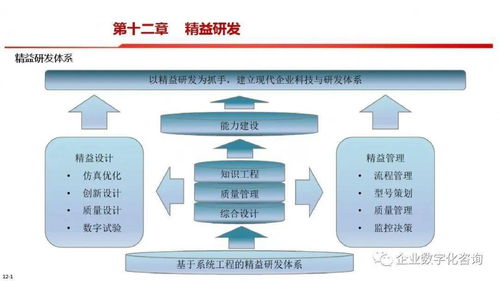 智能制造總體框架與數(shù)字內(nèi)容制作服務(wù)詳解