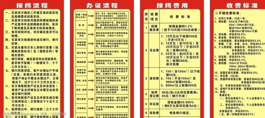 房地產(chǎn)經(jīng)紀流程圖 全流程解析與高效服務(wù)指南
